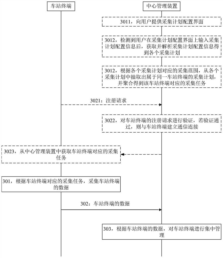 Data processing method and device of bypass type urban rail transit system