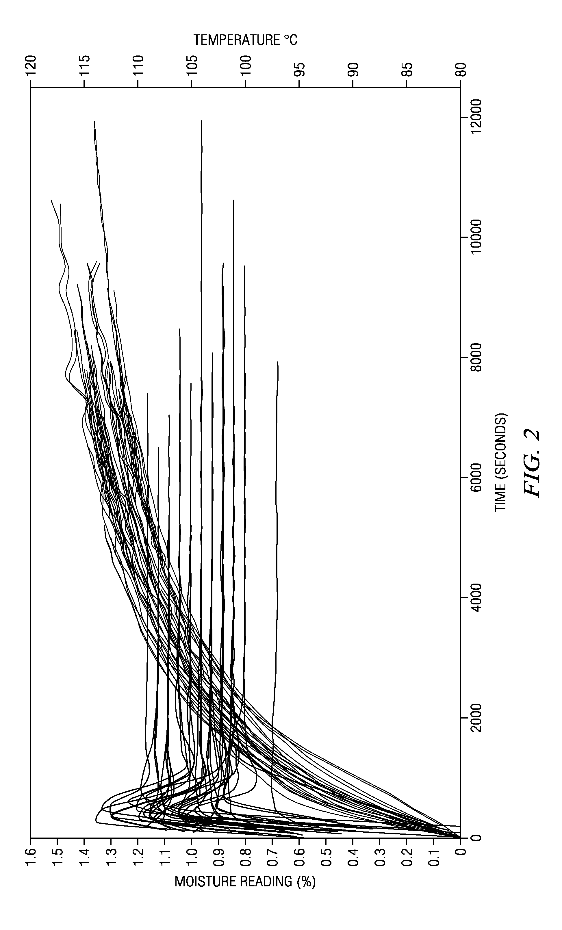 Method for decreasing variability in a moisture analyzer