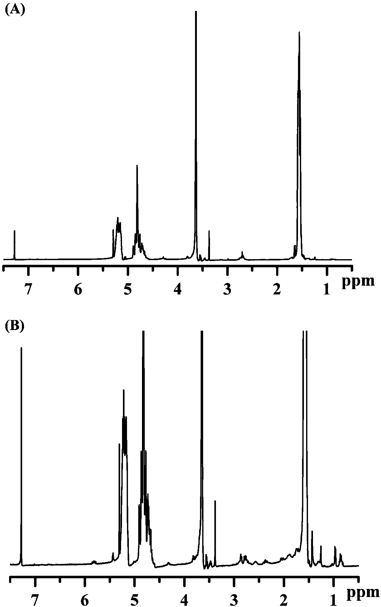 Dihydroartemisinin modified drug delivery carrier and application thereof in pharmaceutical science