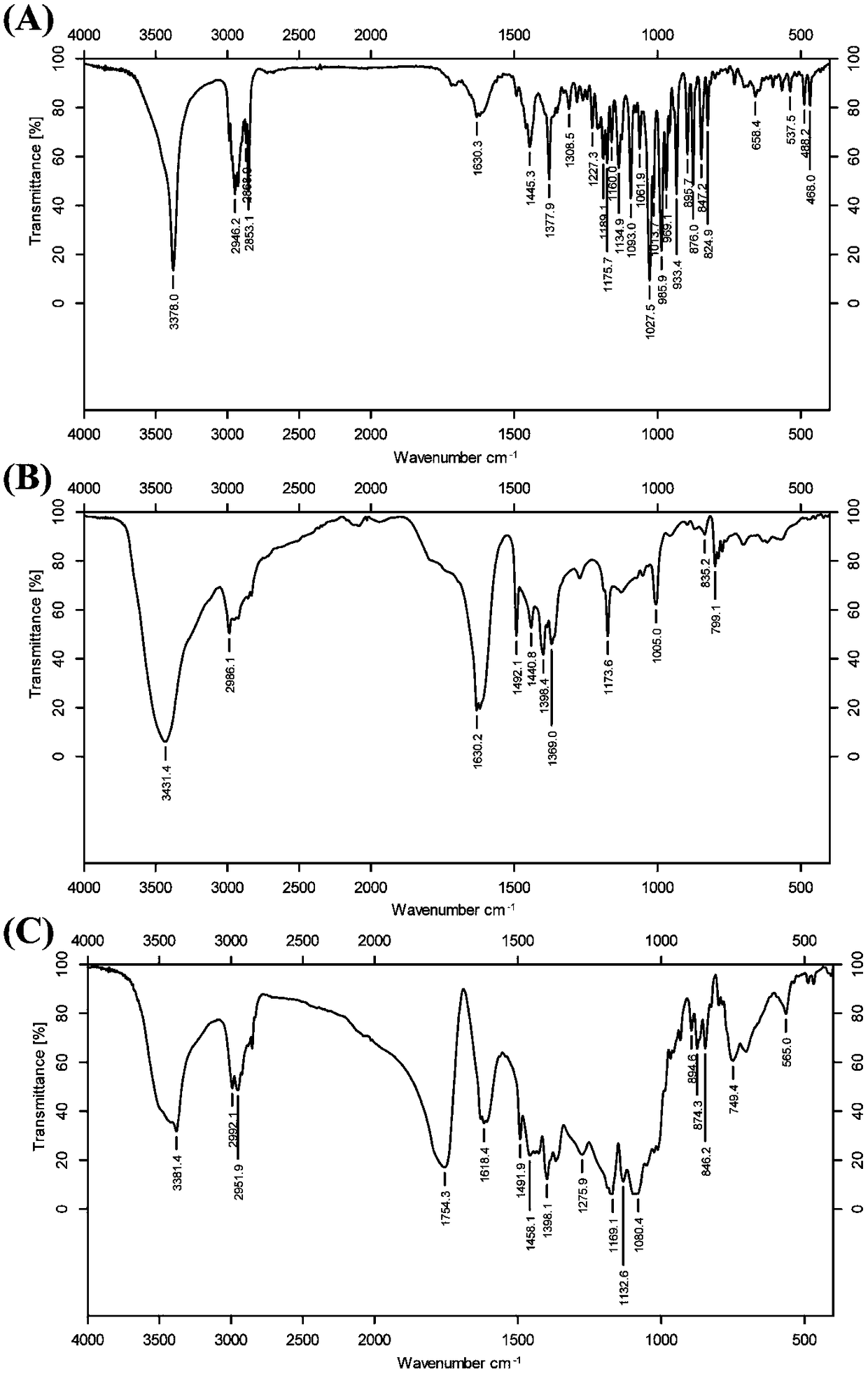 Dihydroartemisinin modified drug delivery carrier and application thereof in pharmaceutical science