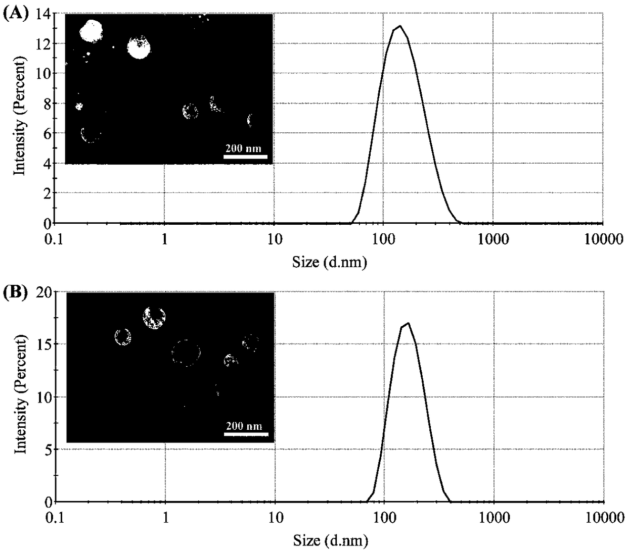 Dihydroartemisinin modified drug delivery carrier and application thereof in pharmaceutical science