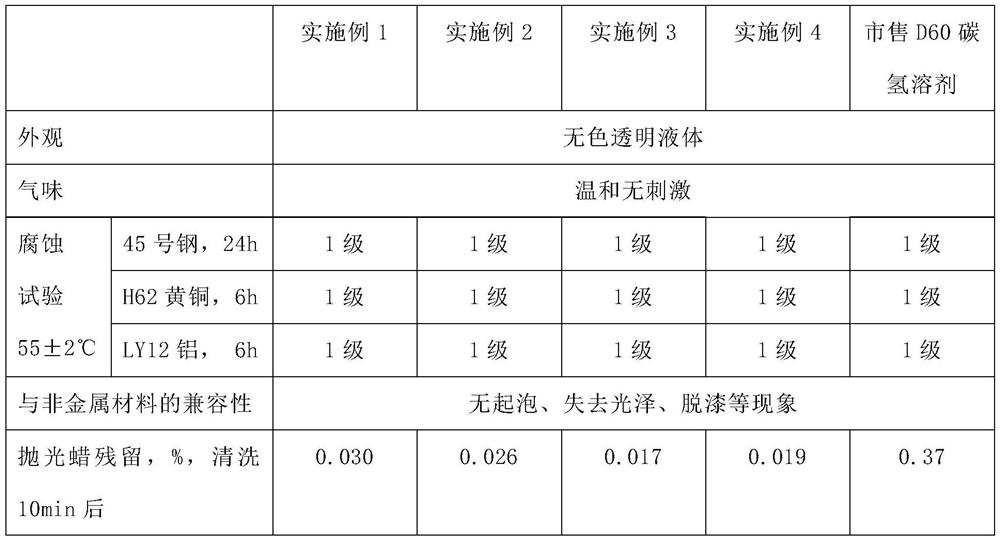 Cleaning agent for polishing wax film and preparation method thereof