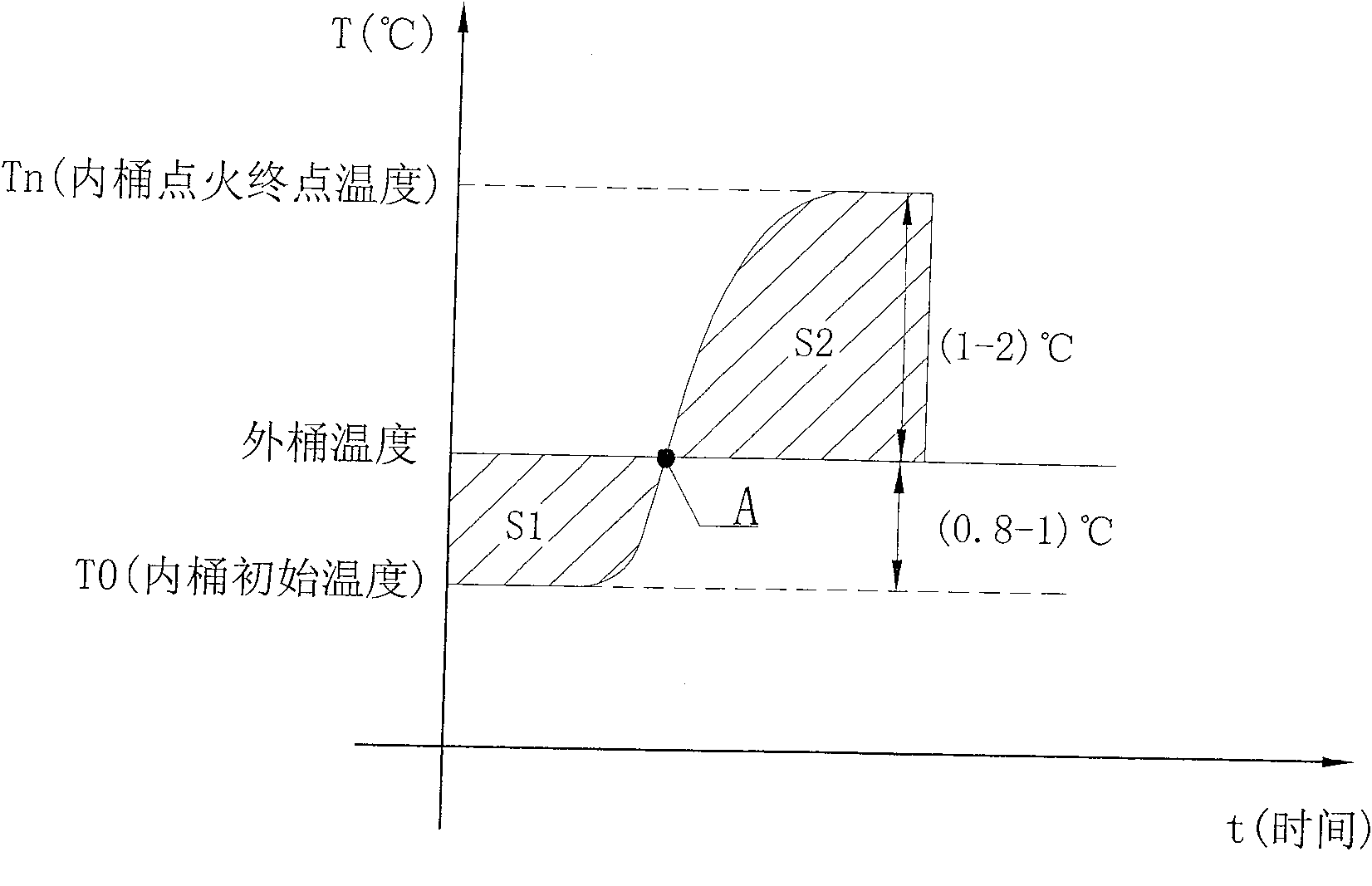 Method for measuring heat productivity of heating substance for calorimeter