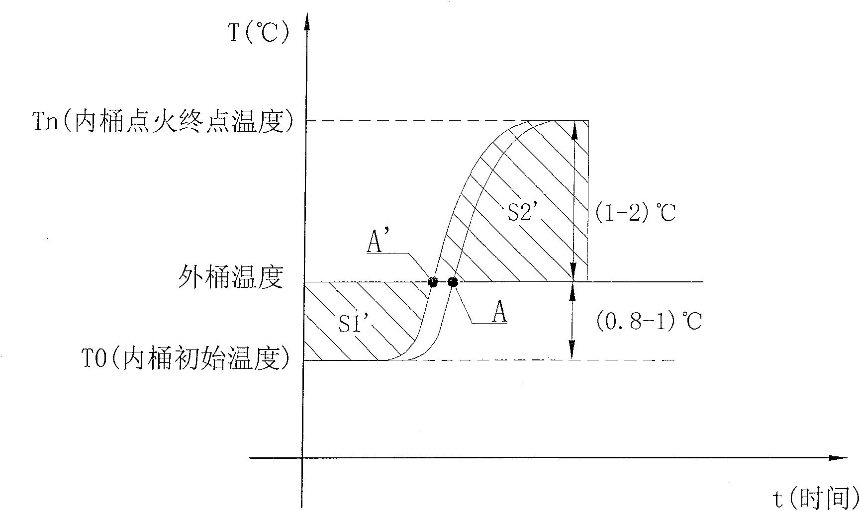 Method for measuring heat productivity of heating substance for calorimeter