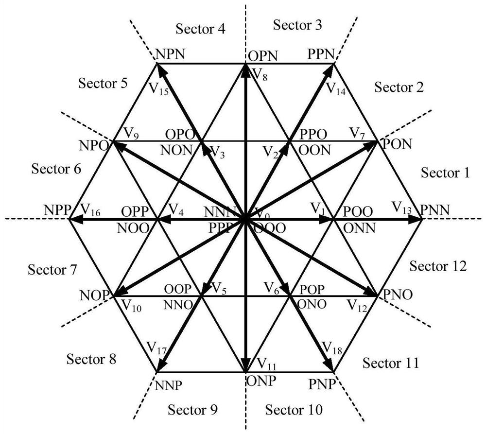 Model predictive control method, controller and system for three-level variable frequency speed regulation system