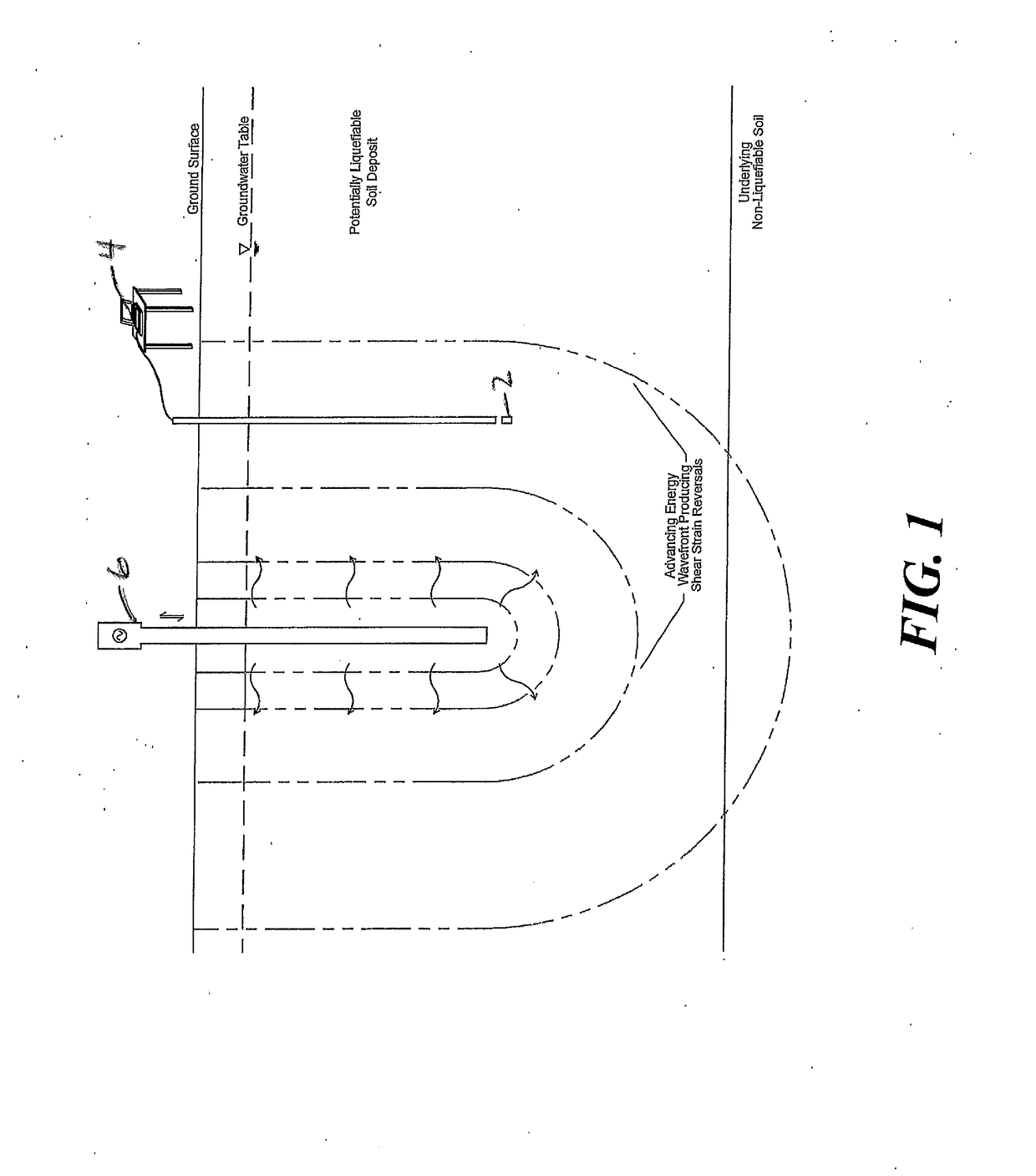 Method of soil liquefaction testing and remediation