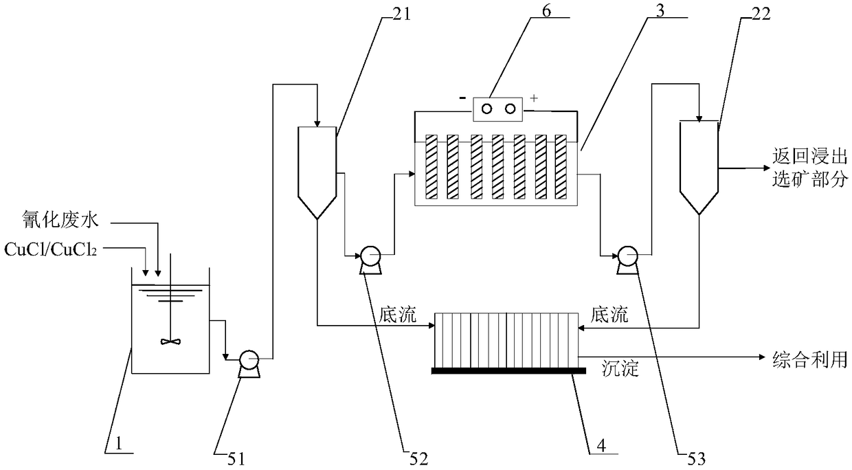 Method for treating ferricyanic gold extraction wastewater by using precipitation-electrolytic oxidation synergistic effect