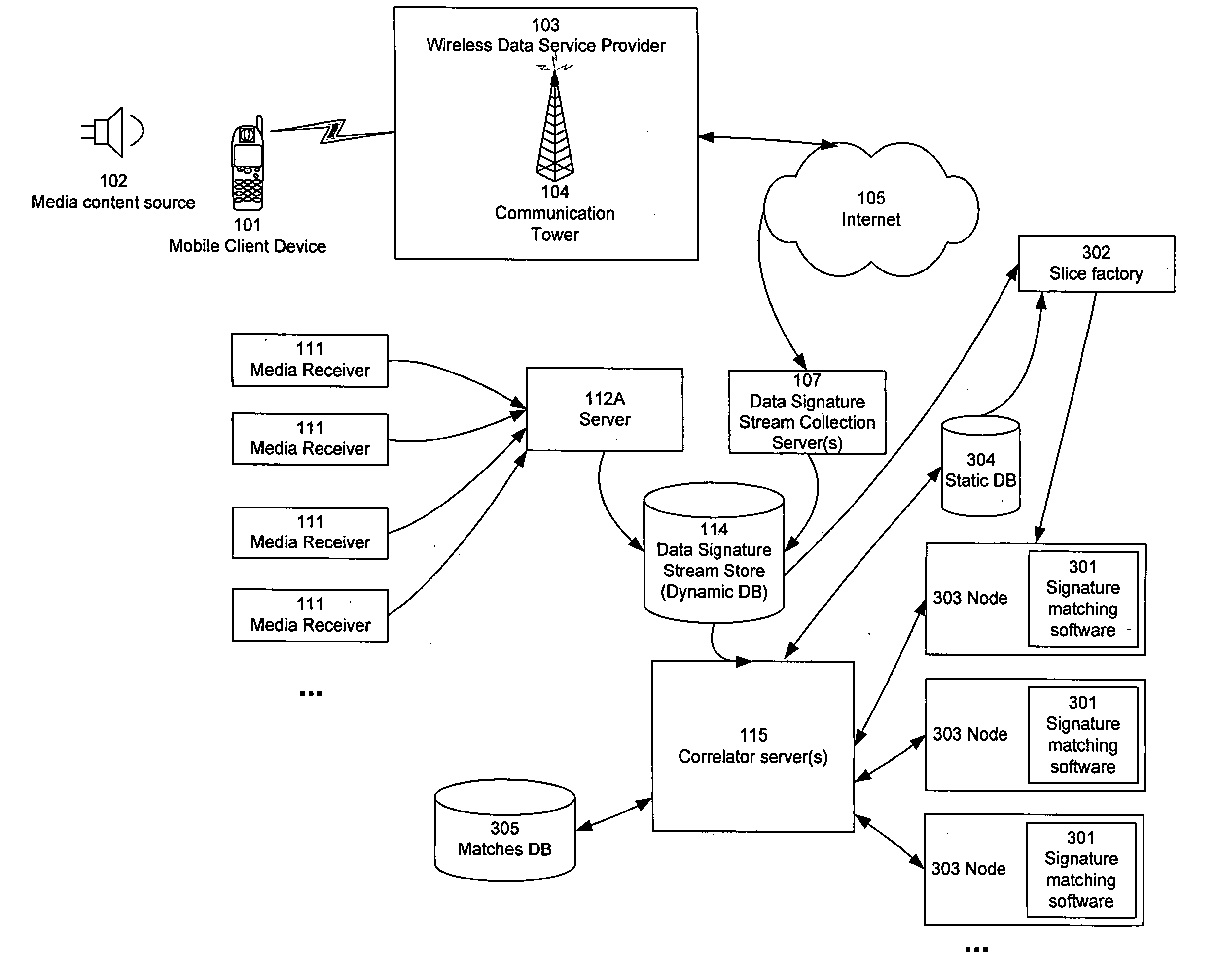 Detecting and measuring exposure to media content items