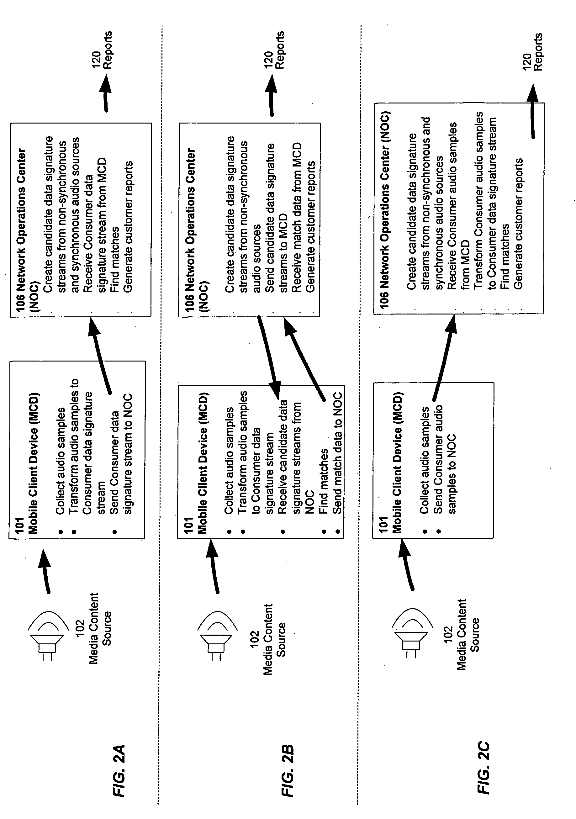 Detecting and measuring exposure to media content items