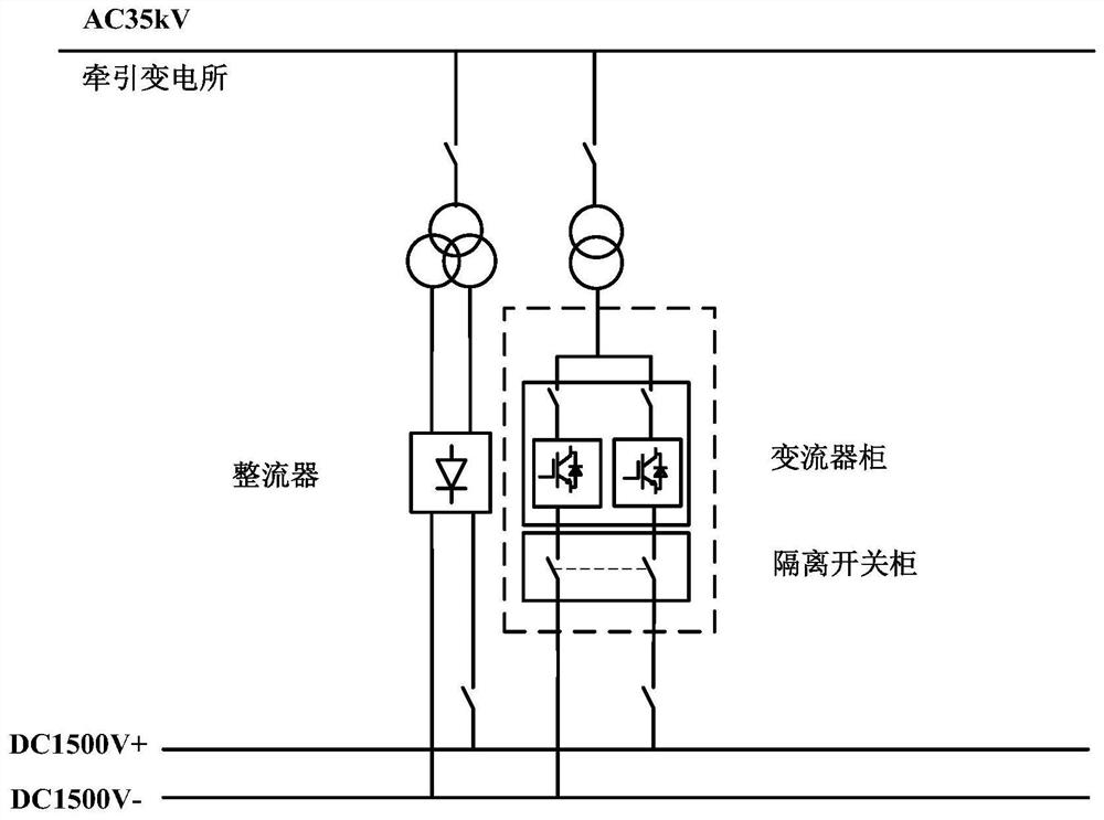 A feedback control method and system based on pwm regenerative converter