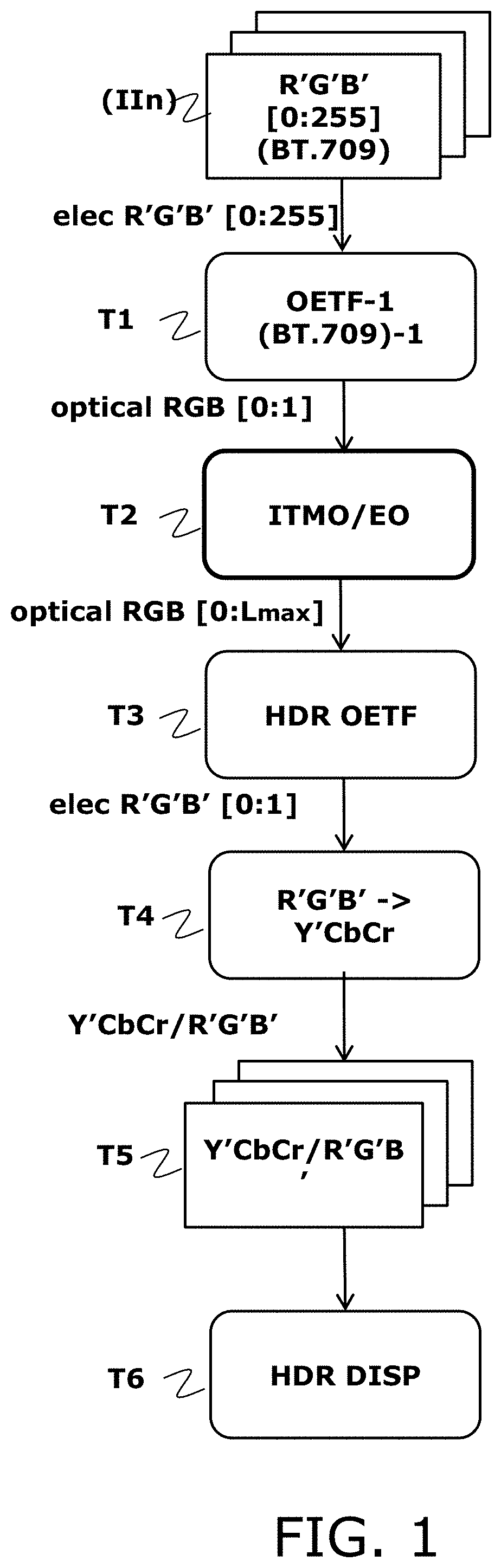 Method for processing a digital image, device, terminal equipment and associated computer program