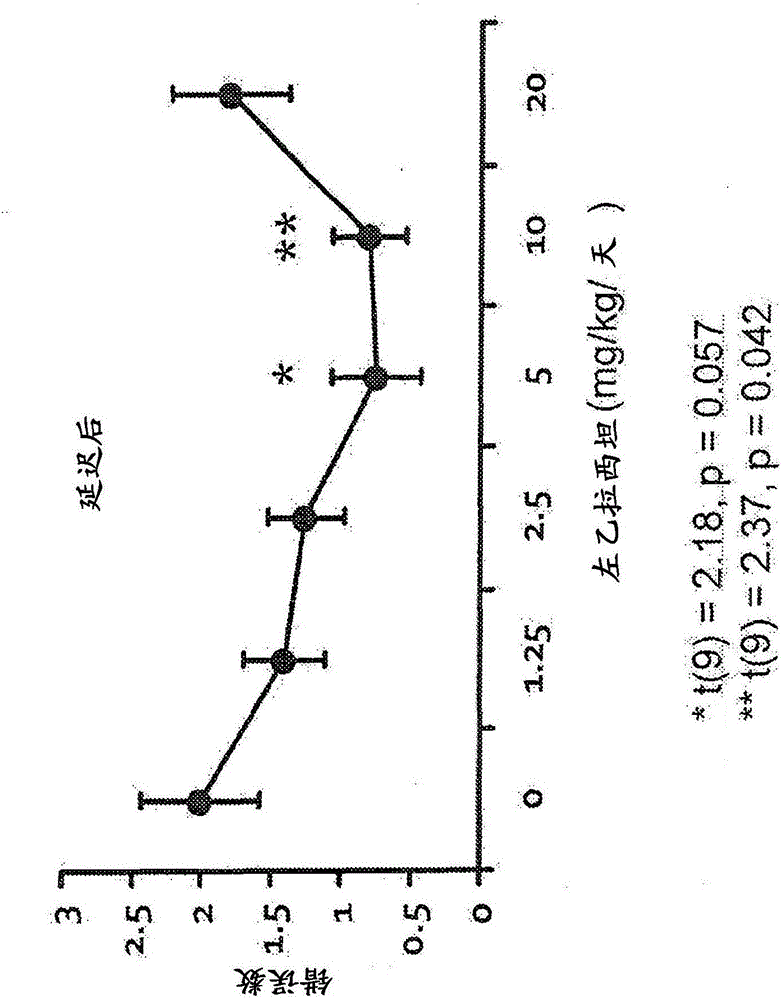 Methods and compositions for improving cognitive function