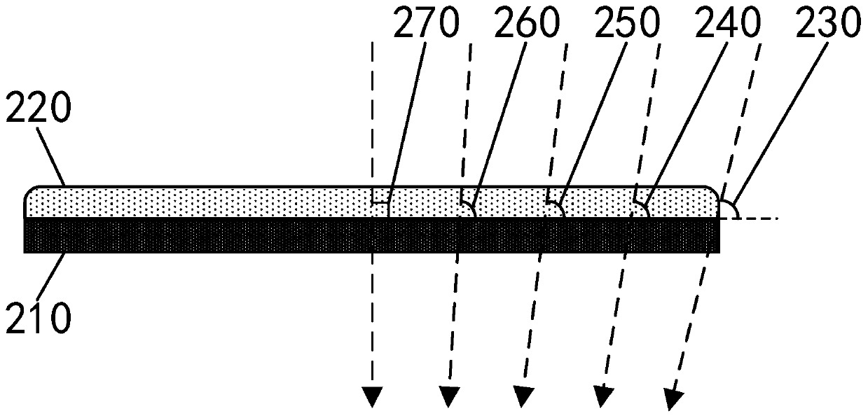 Ink, ink-jet printing method, film encapsulation method and organic film