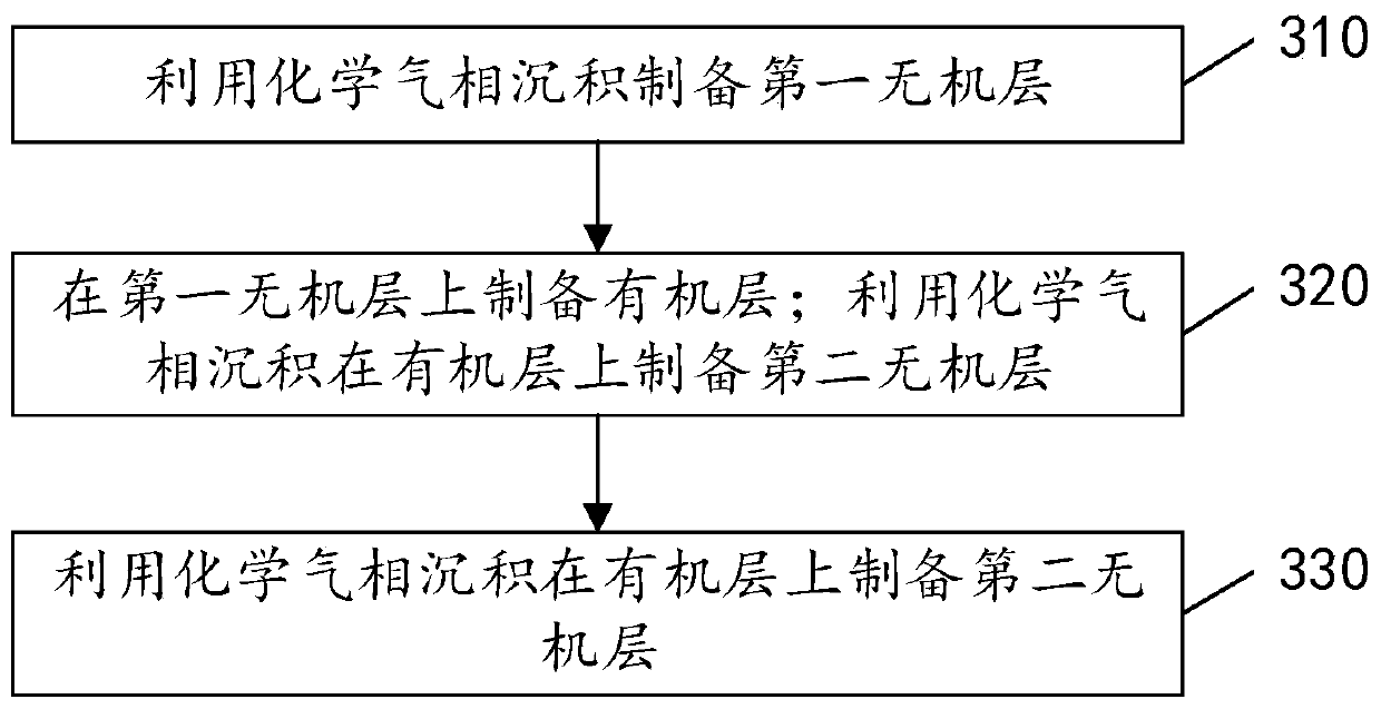 Ink, ink-jet printing method, film encapsulation method and organic film