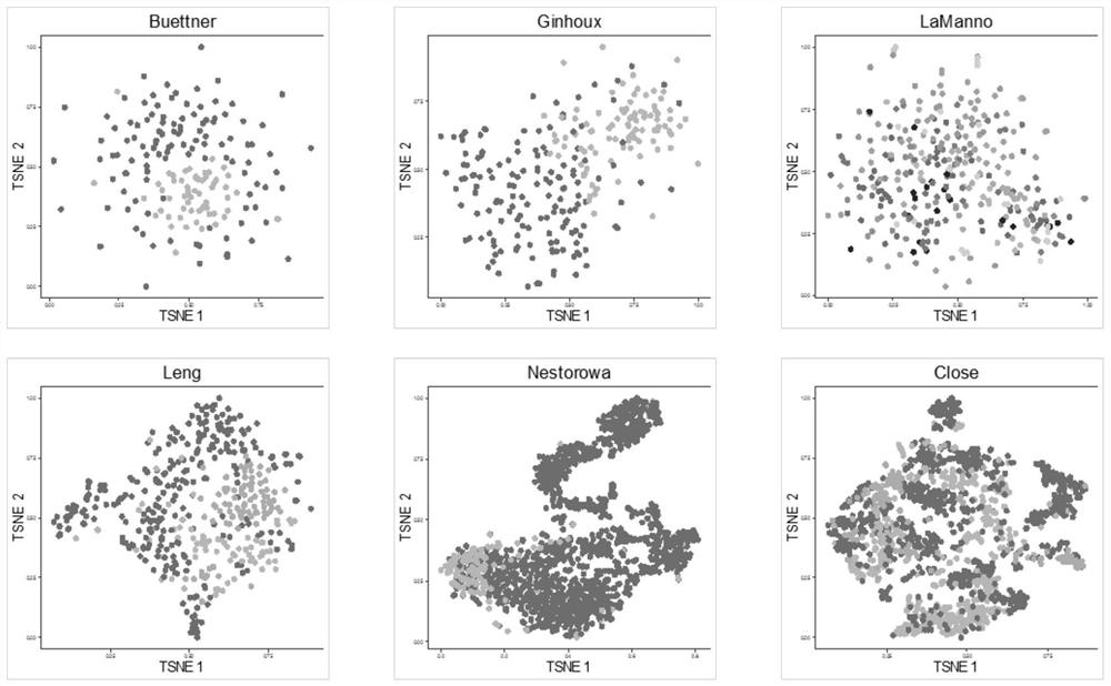 A clustering recommendation method for single-cell transcriptome sequencing data based on two-dimensional distribution structure determination