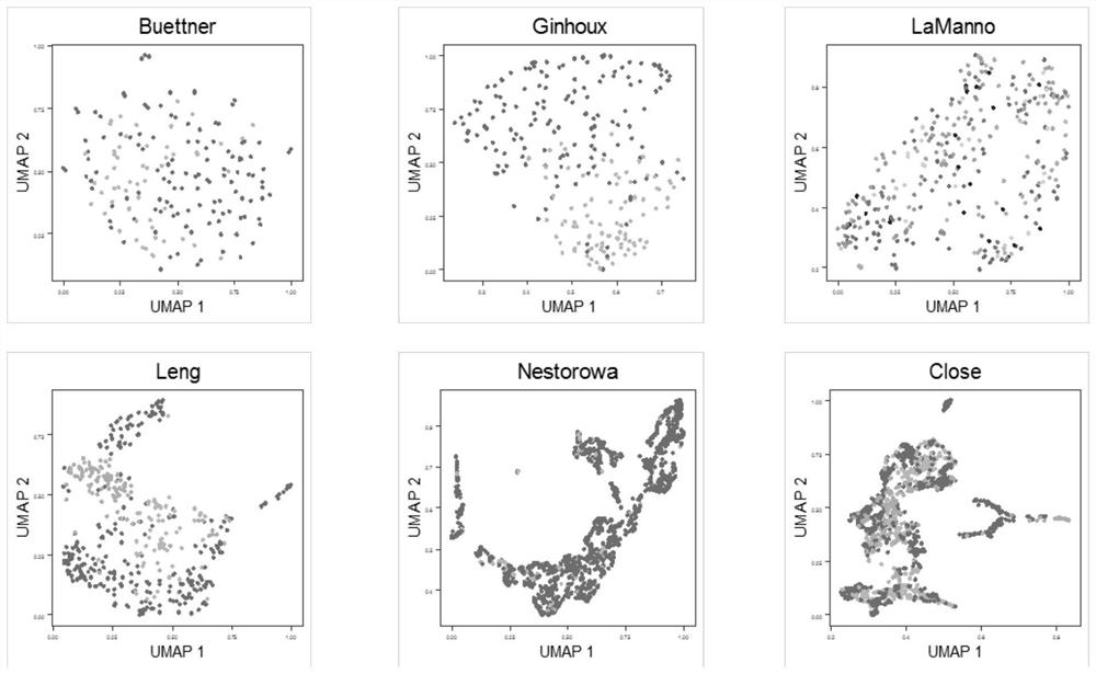 A clustering recommendation method for single-cell transcriptome sequencing data based on two-dimensional distribution structure determination