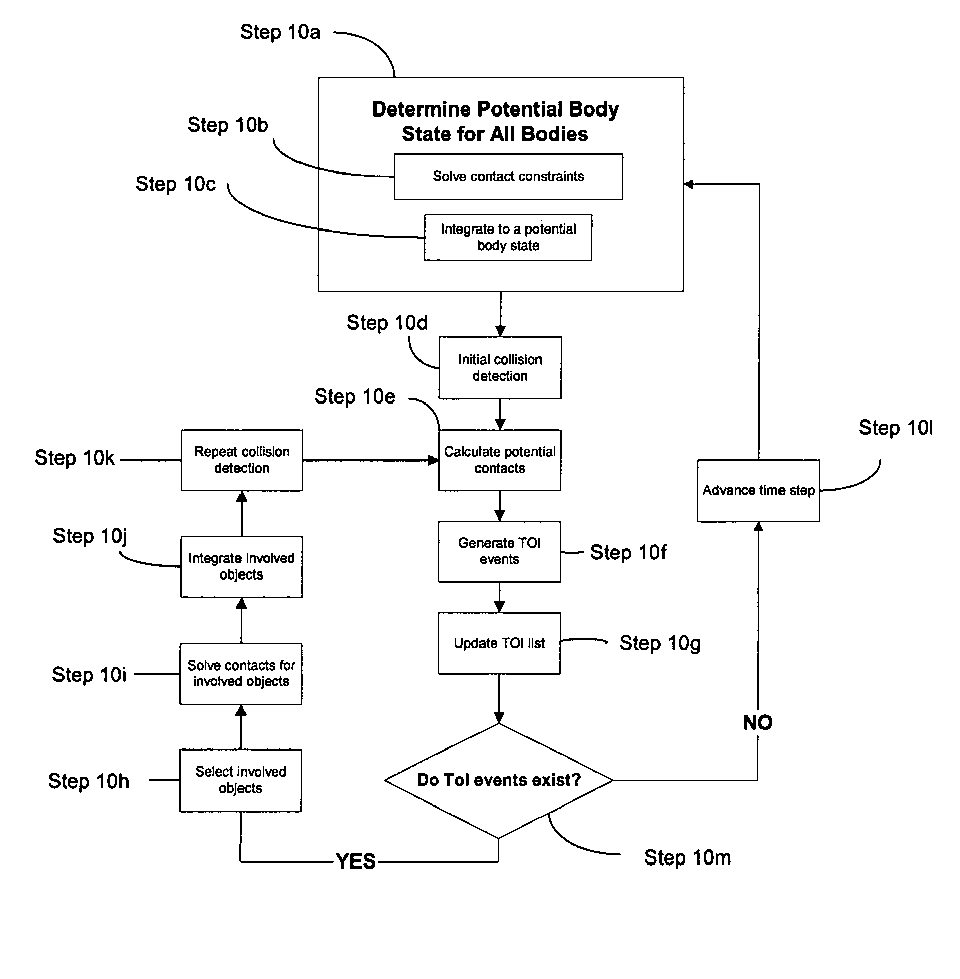 Physics simulation apparatus and method