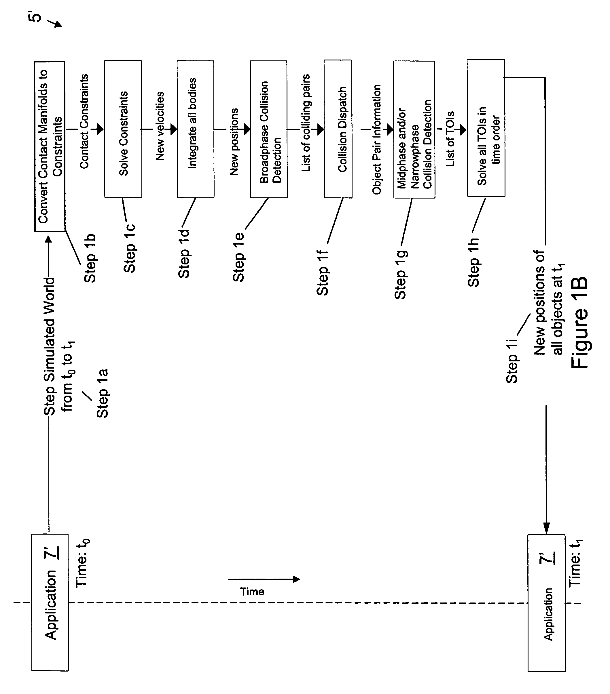 Physics simulation apparatus and method