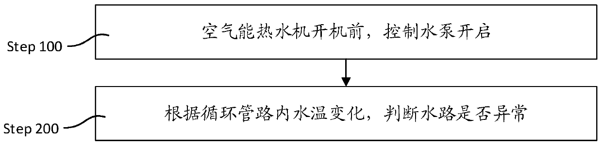 Water circuit abnormality detection method and detection system of air energy water heater