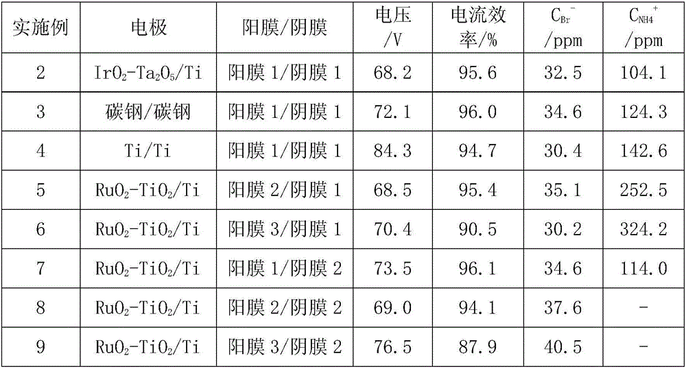 System and method for preparing high-purity tetrapropylammonium hydroxide through electrolysis method