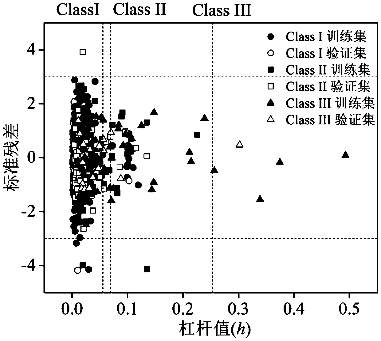 A method for predicting the acute toxicity of organic compounds to Daphnia magna based on the qsar model constructed based on the classification of comprehensive toxicity mode of action