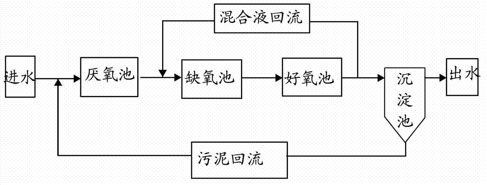 System and method for constant water level sequential batch type sewage treatment system with continuous variable volume