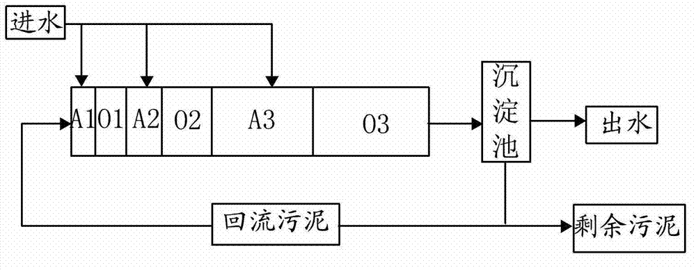 System and method for constant water level sequential batch type sewage treatment system with continuous variable volume