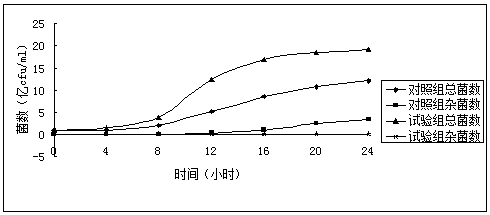 Bacillus natto preparation and application for on-site fermentation in livestock and poultry farms