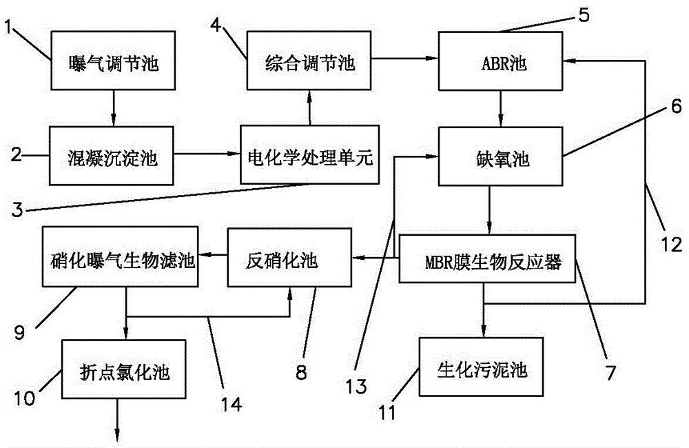 Treatment process and treatment system of lithium battery waste liquid