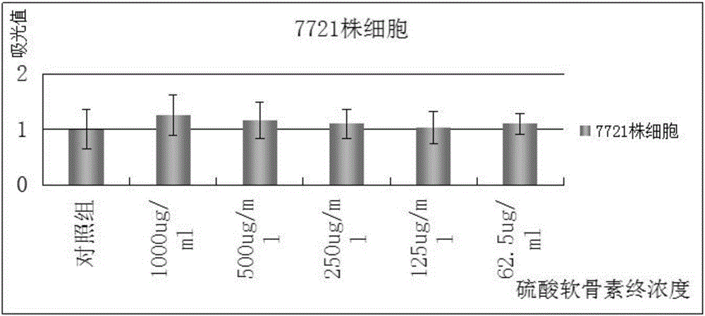 Method for extracting chondroitin sulfate from sturgeon bones, chondroitin sulfate extracted through method, and application of chondroitin sulfate