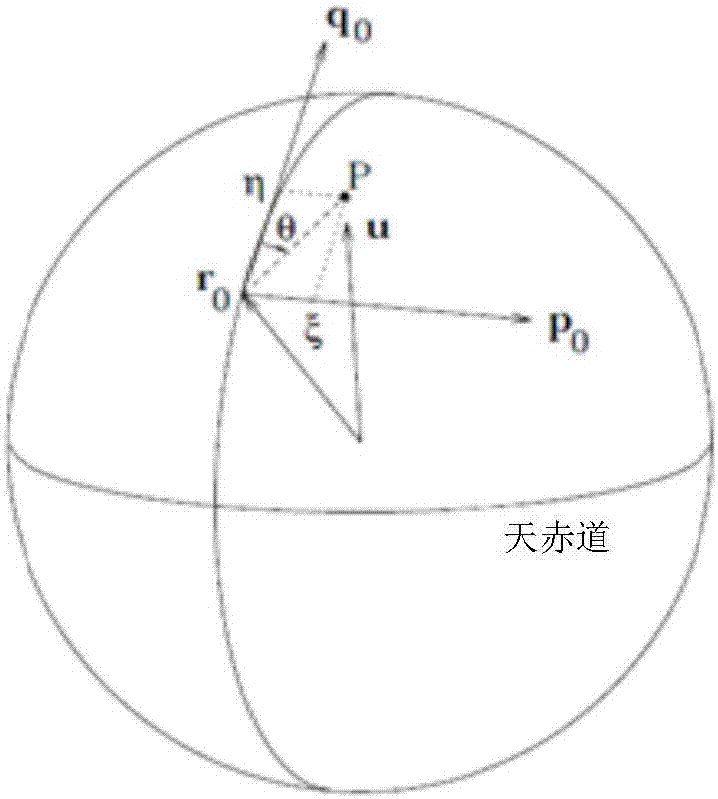 Construction method of star database of triangle matching-type star sensor