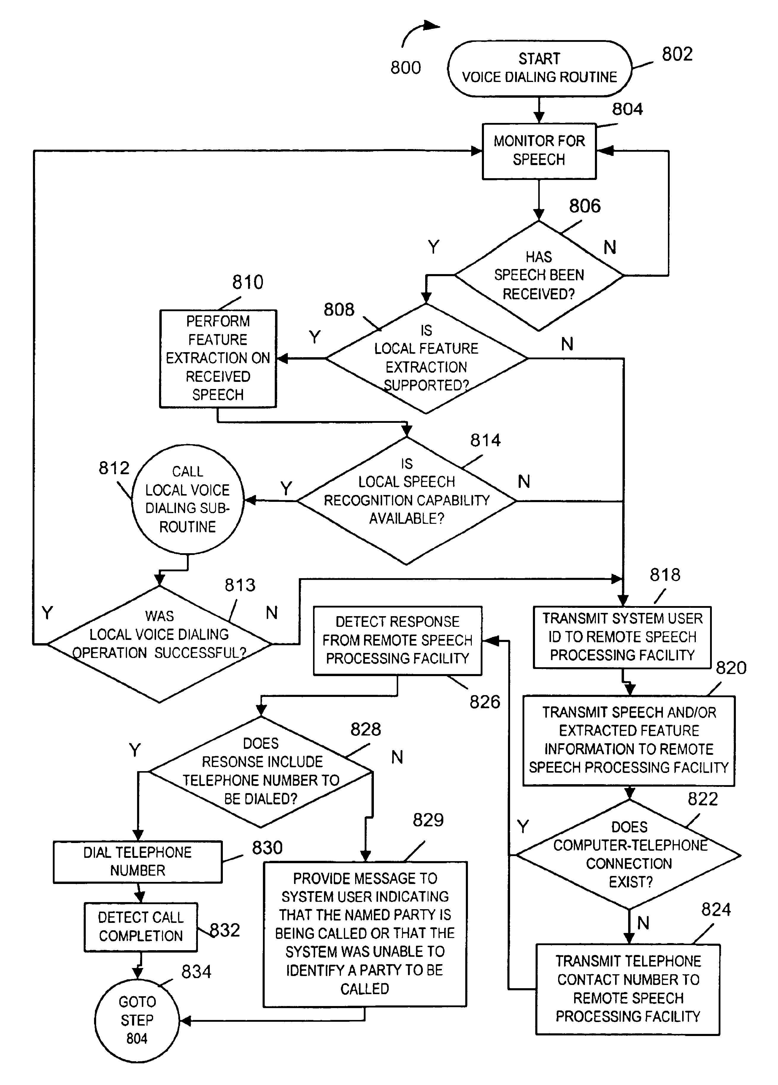 Methods and apparatus for performing speech recognition and using speech recognition results