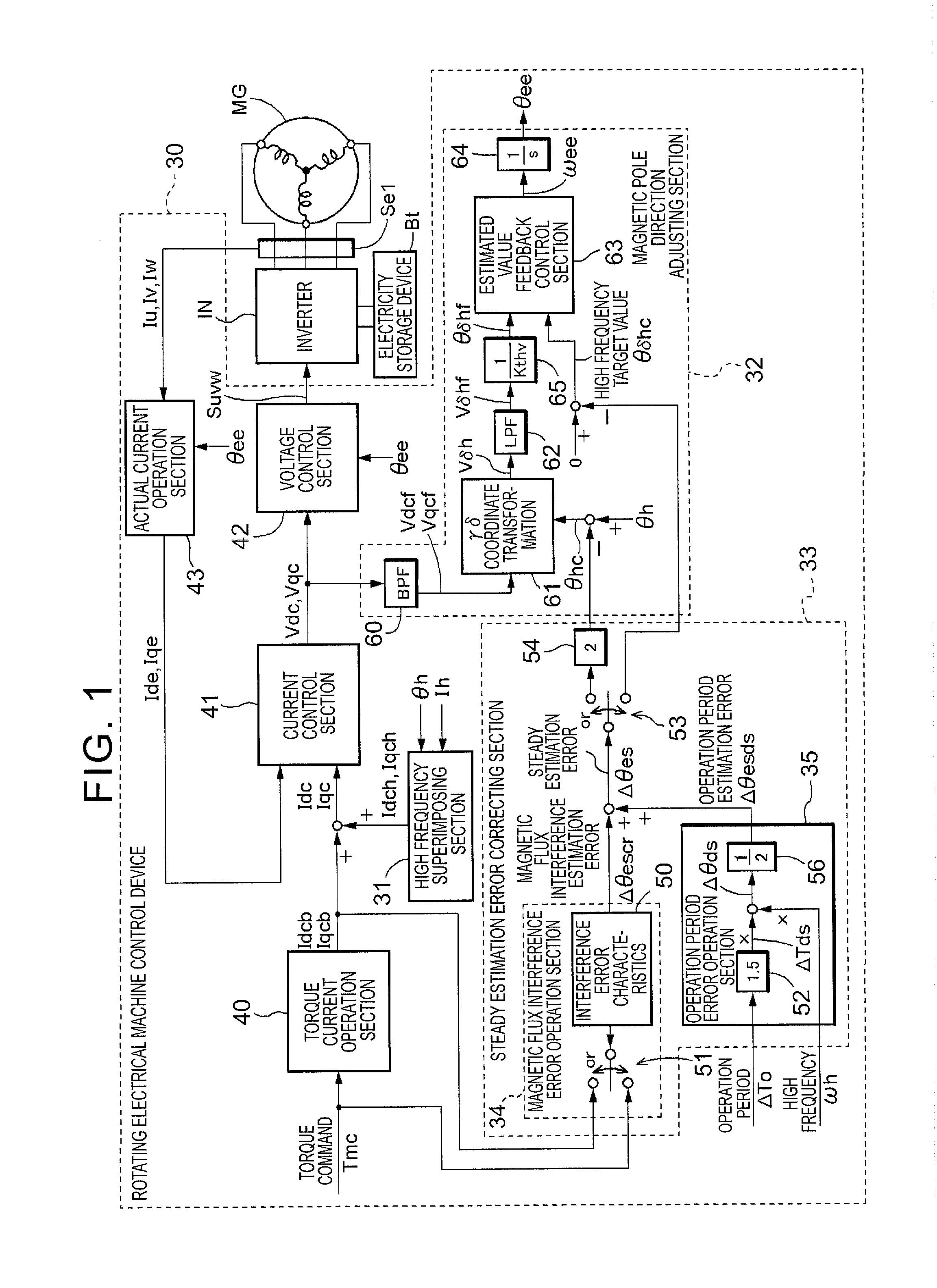 Rotating electrical machine control device