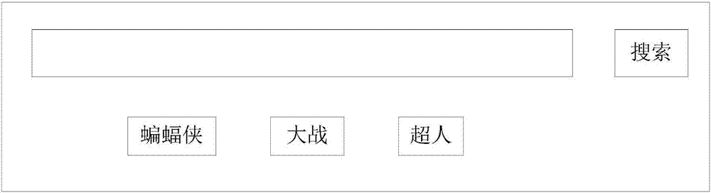 Search access method, device and electronic equipment