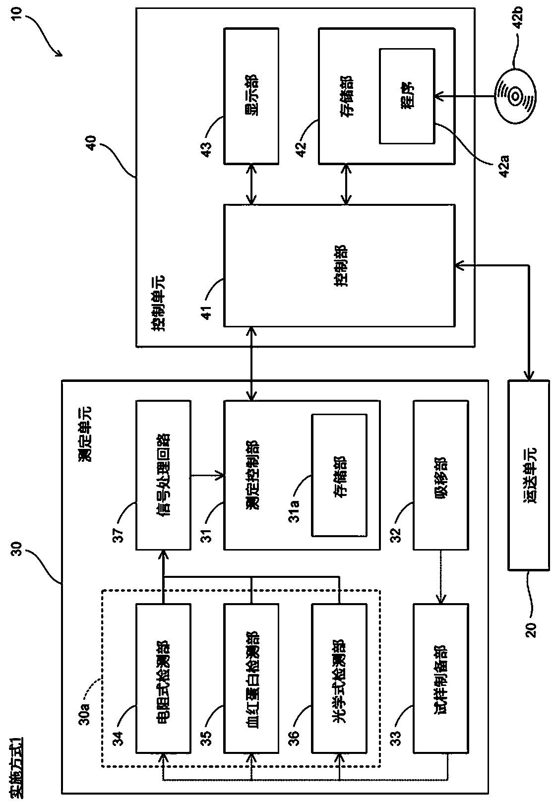 Blood analyzer, blood analyzing method, and program