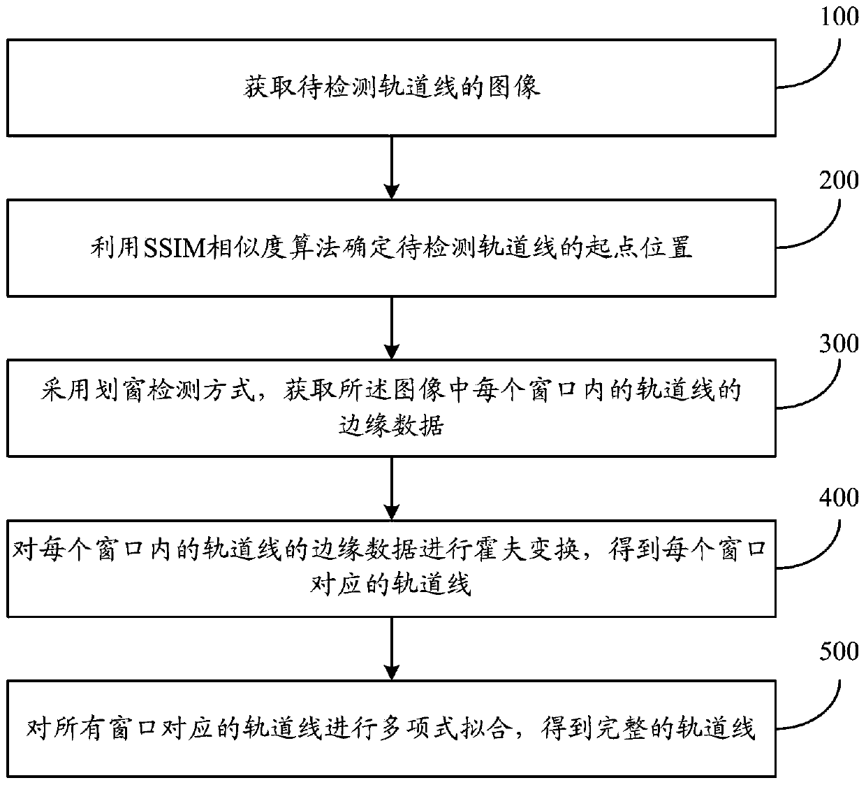 Track line detection method and system