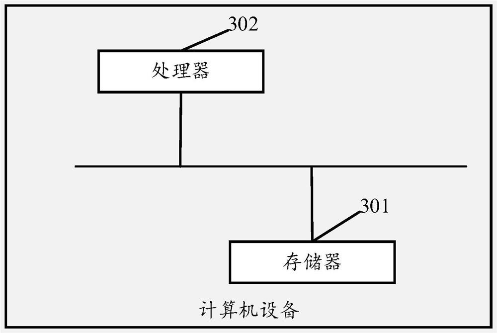 Advertisement putting method and device, equipment and medium