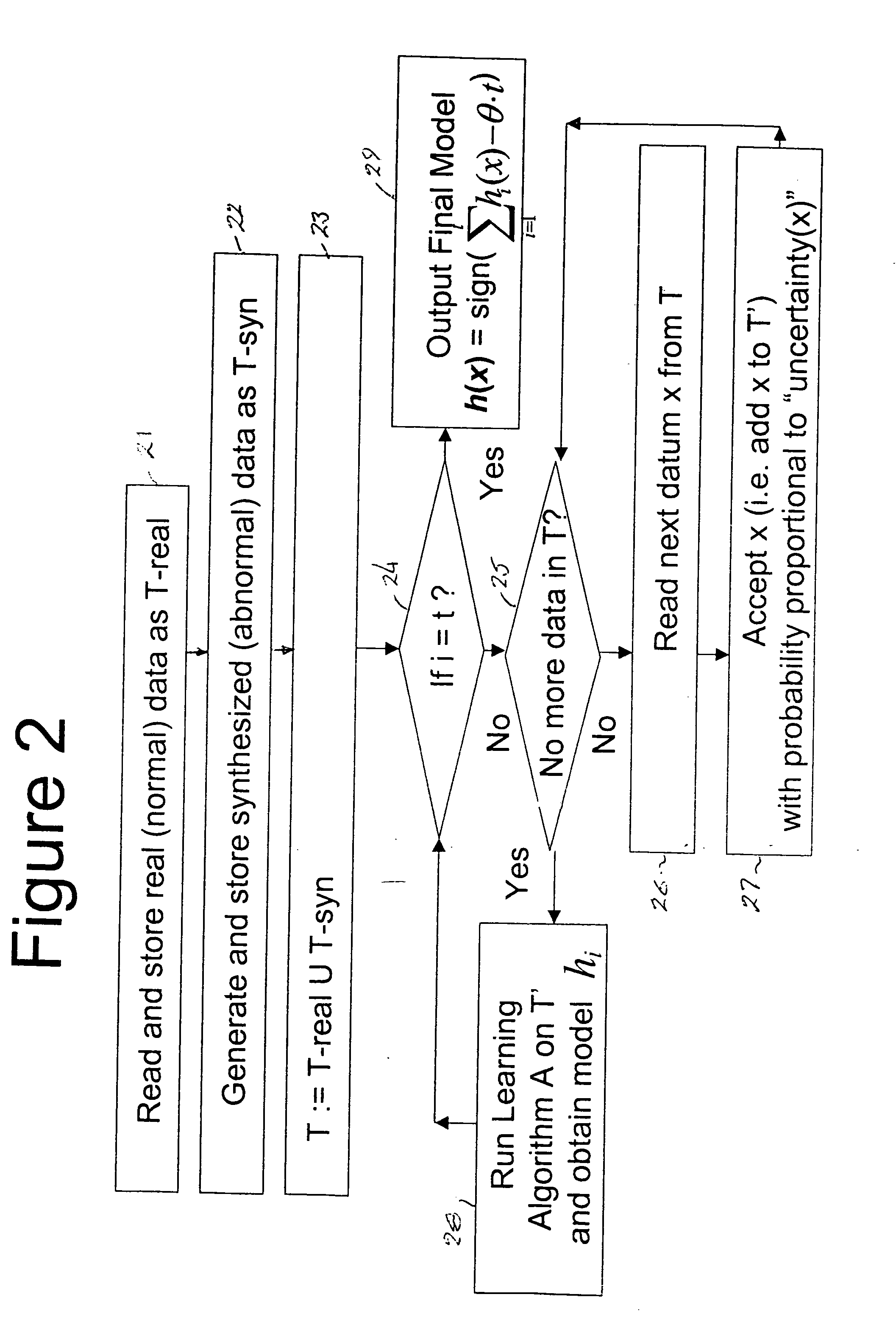 Resource-light method and apparatus for outlier detection