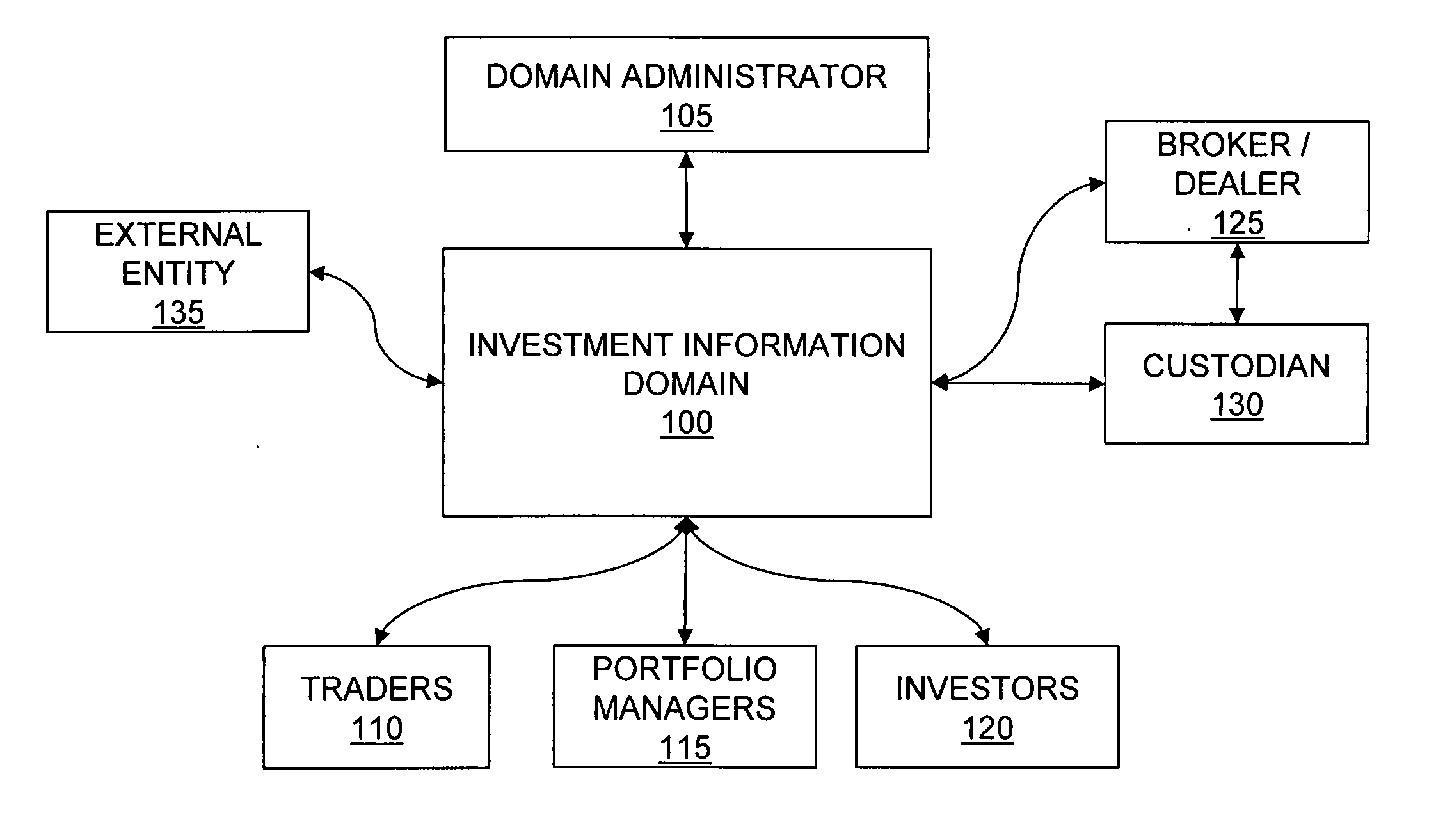 Systems and methods for providing investment opportunities