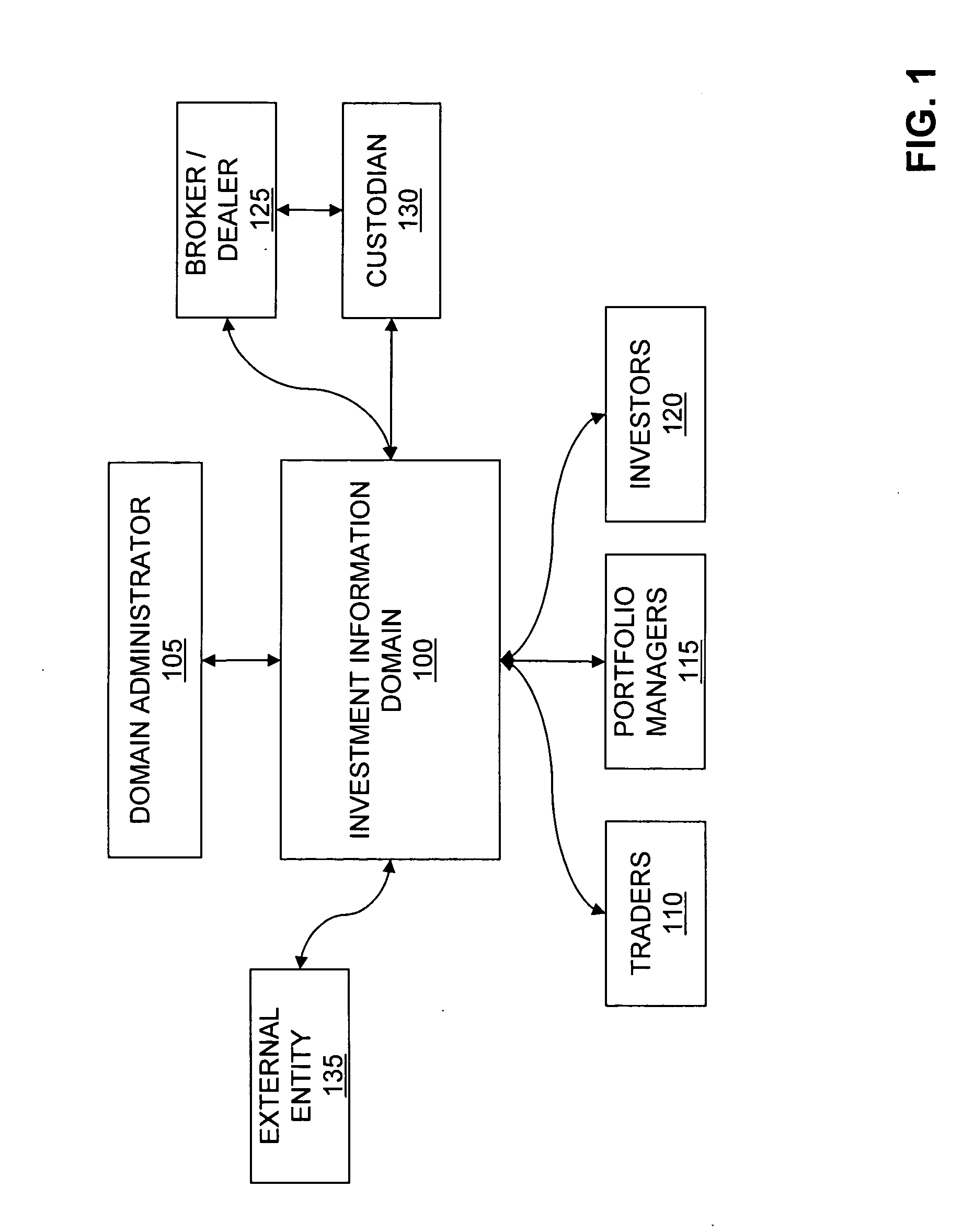 Systems and methods for providing investment opportunities