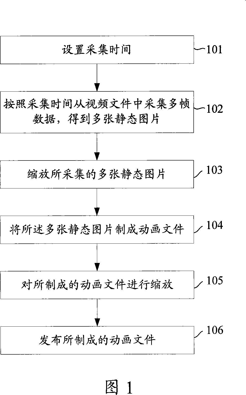 Method and device for generating video microform