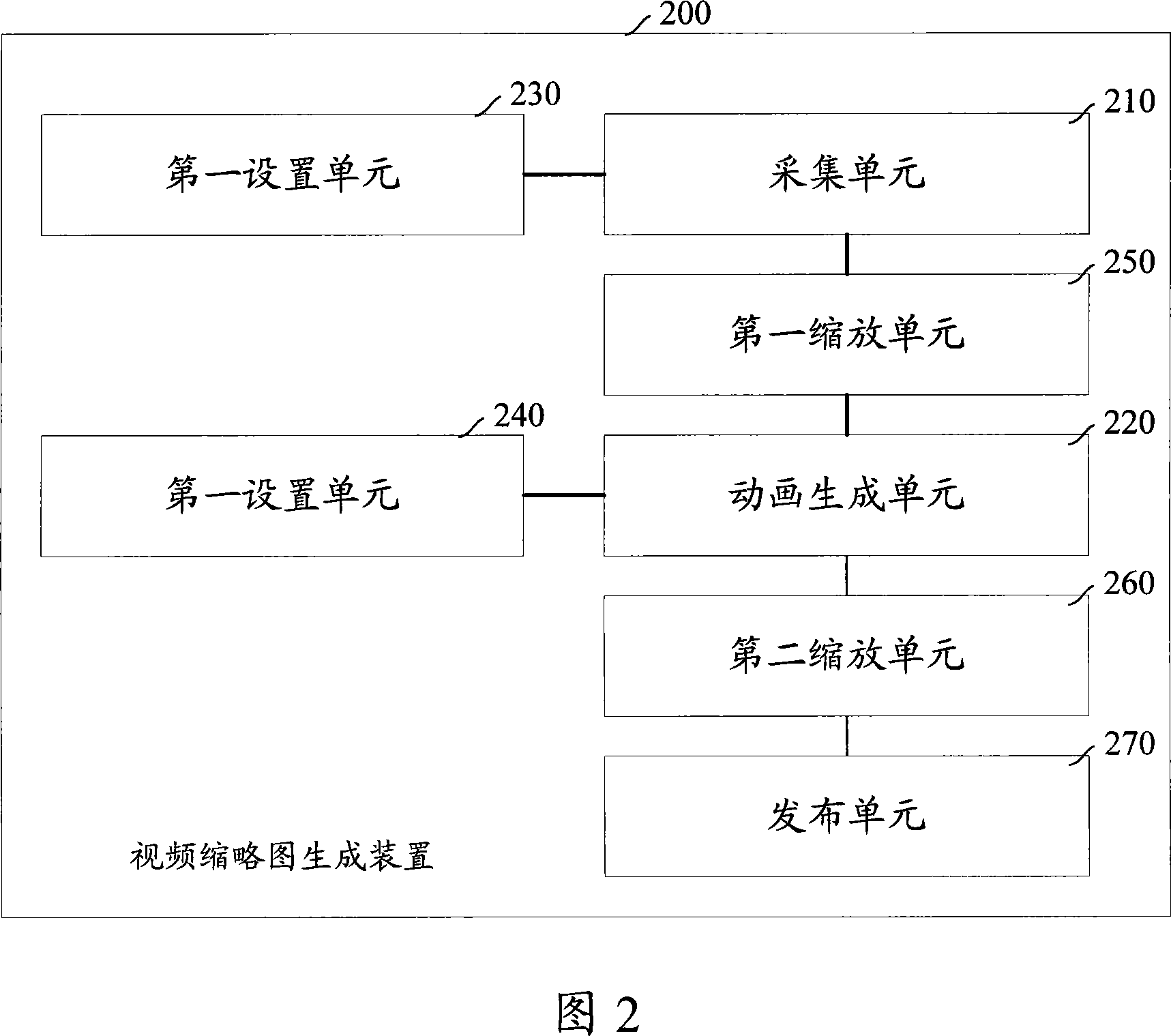 Method and device for generating video microform