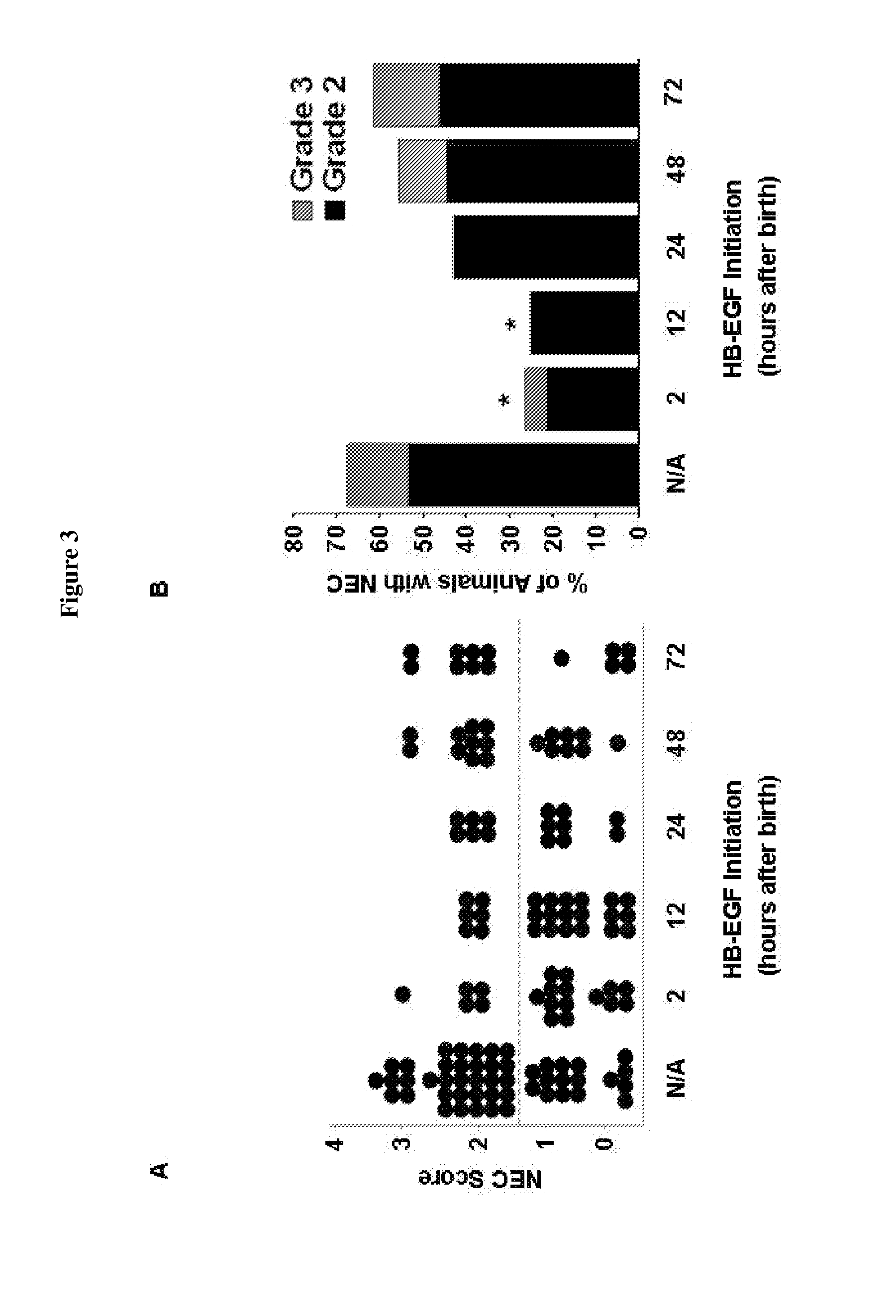 Methods of treating necrotizing enterocolitis using heparin binding epidermal growth factor (hb-egf)