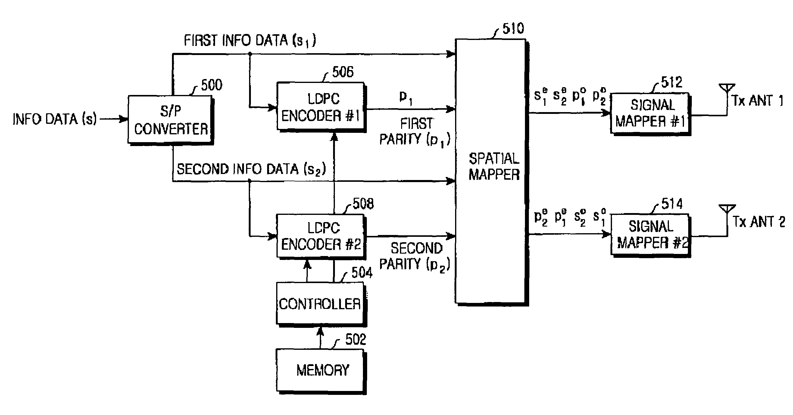 Apparatus and method for encoding and decoding a space-time low density parity check code with full diversity gain