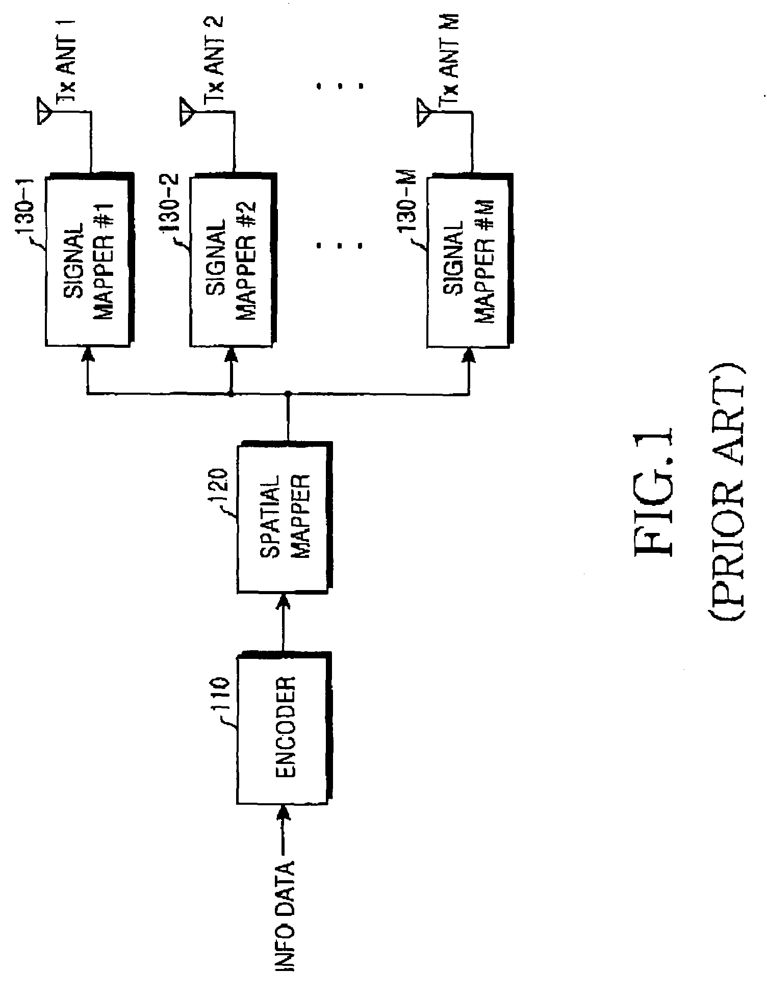 Apparatus and method for encoding and decoding a space-time low density parity check code with full diversity gain