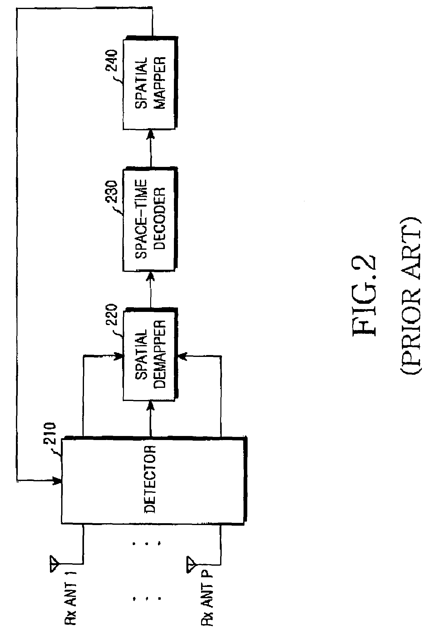 Apparatus and method for encoding and decoding a space-time low density parity check code with full diversity gain