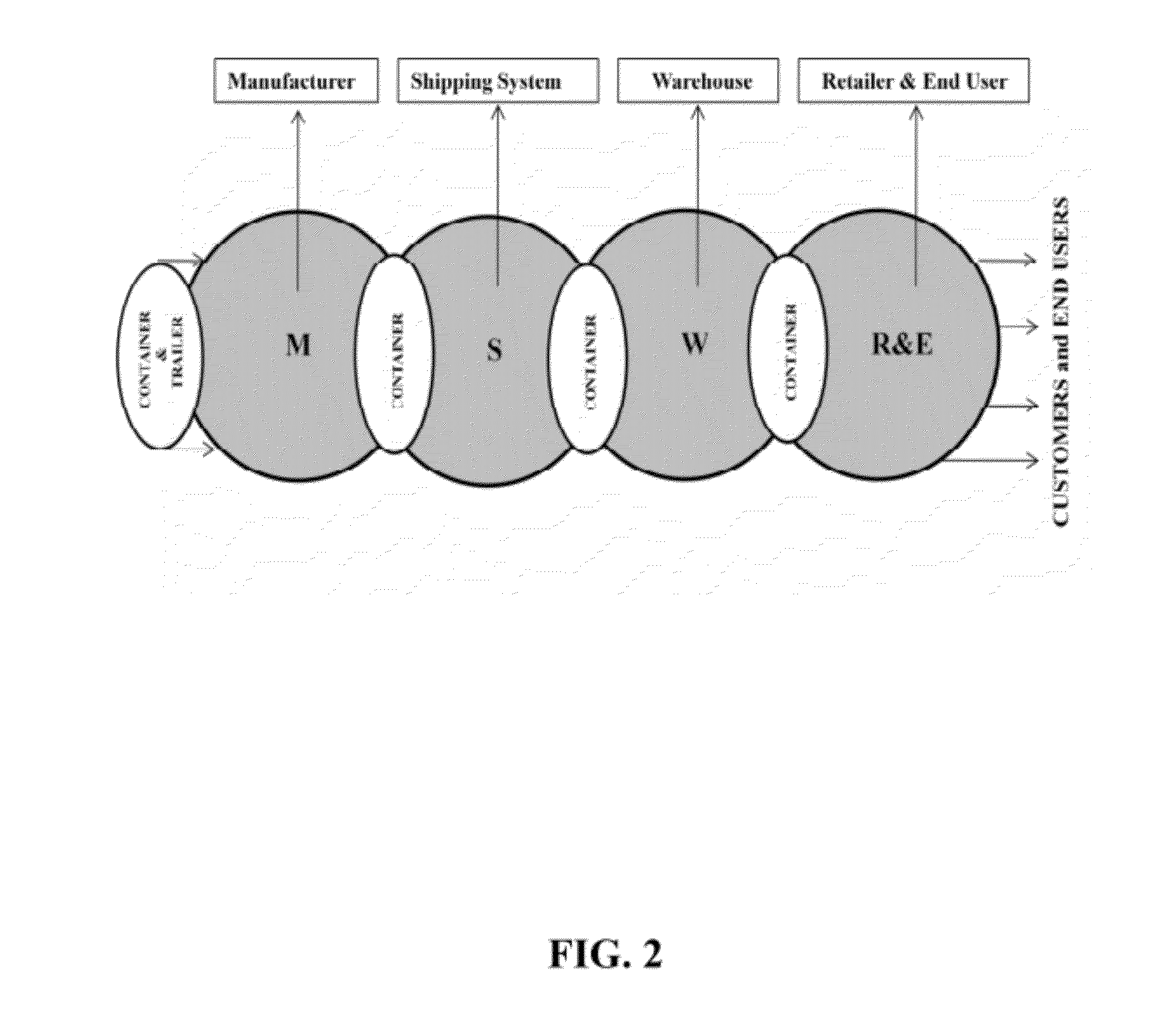 Universal and reusable RFID system and method for use in supply chain and logistics management