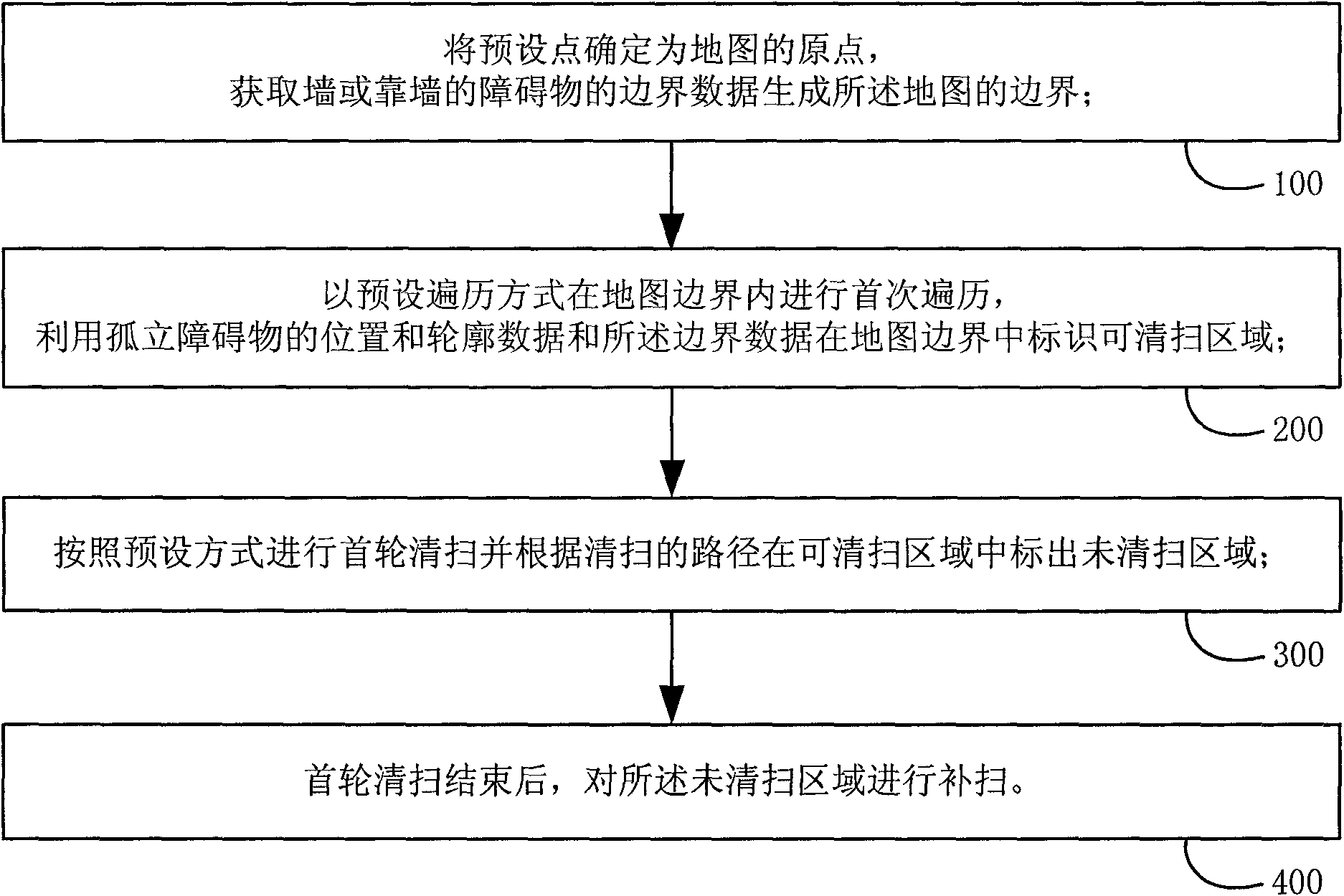 Cleaning robot and cleaning method thereby