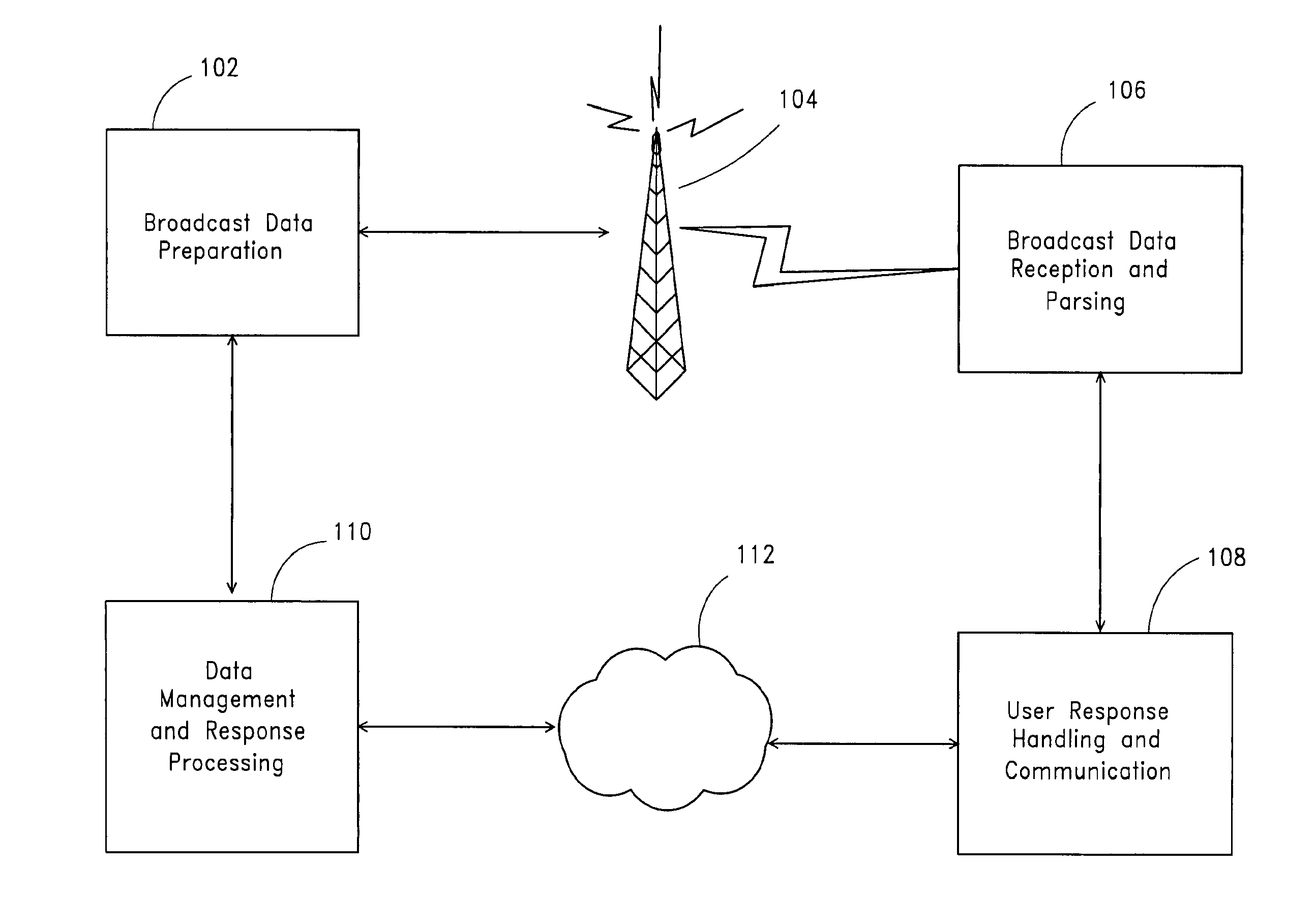 Broadcast response method and system