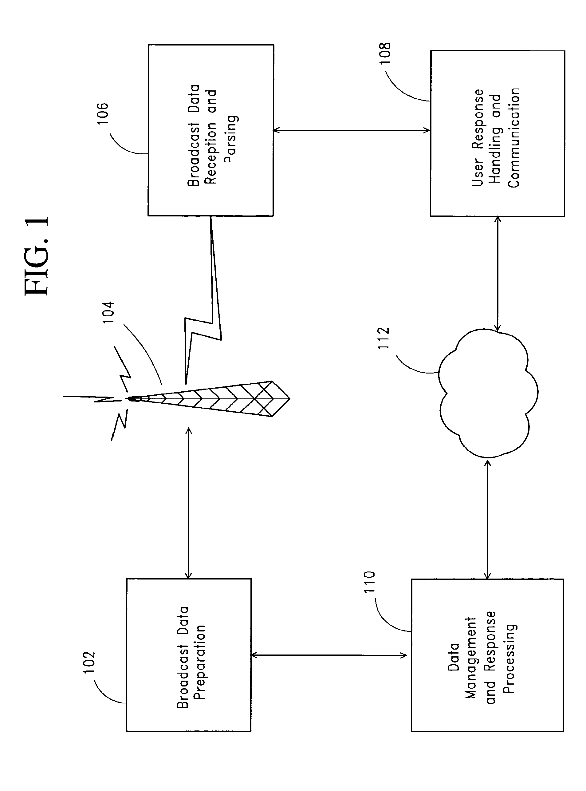 Broadcast response method and system